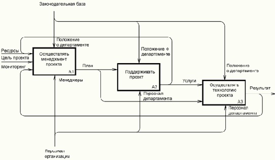���������� ������������� � ����� �������������� ����������