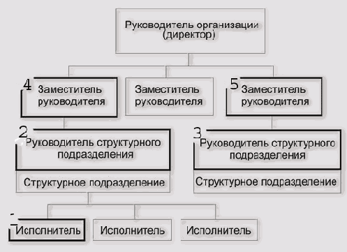 ���������� ���������� ����������