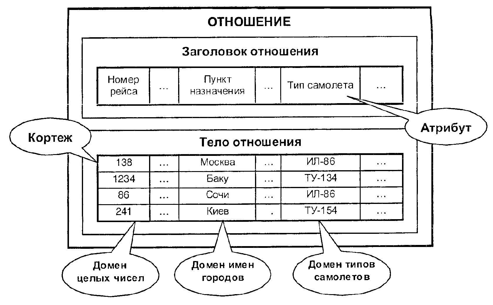 ����������� ������