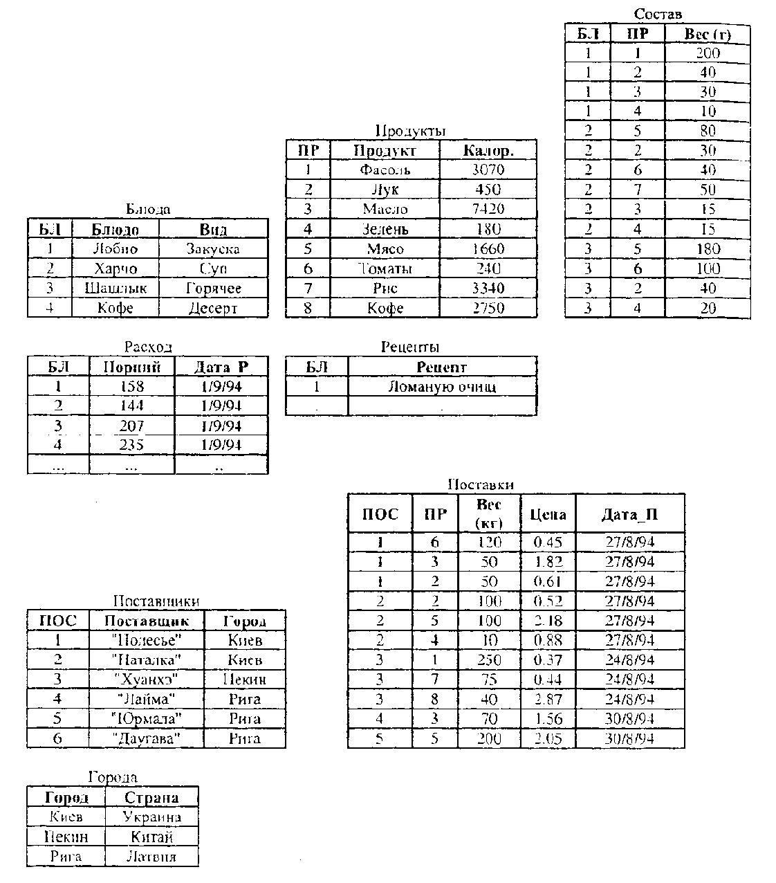 ����������� ������