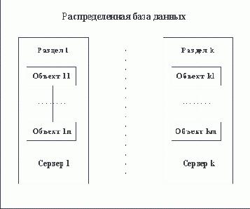 �������� ���������� ��