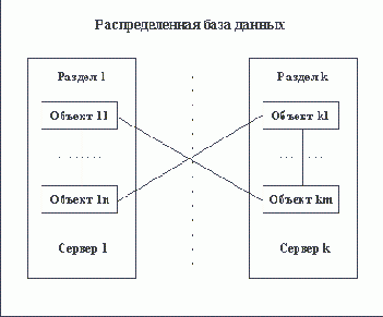 �������� ���������� ��