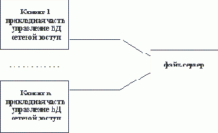 ����-��������� ����������