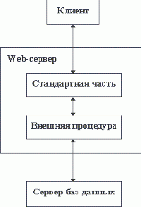 Intranet-����������