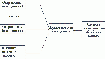 ������ ������ (DataWarehousing) � ������� ����������� ������������� ��������� ������