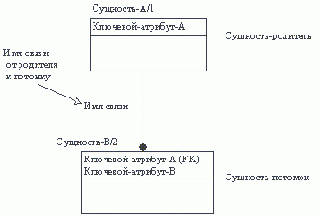 � ��������� ��������� ������ ������, 