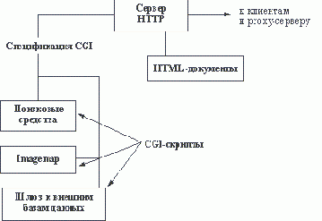 ������ ������� �� �������������������� �������