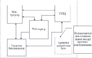 ������������, Java � Intranet