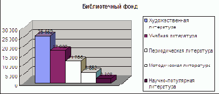 Практическая работа по теме «MS Excel: ведение расчетов, создание и редактирование формул, функций»