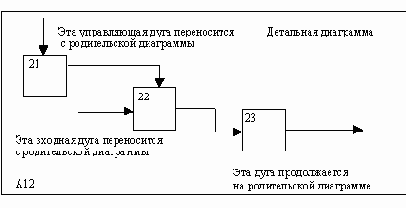 Иерархия диаграмм