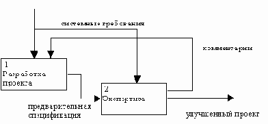 Иерархия диаграмм
