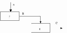 Типы связей между функциями