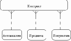 Case-метод Баркера