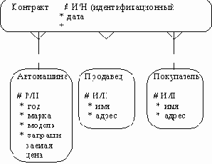 Case-метод Баркера
