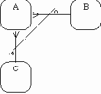 Case-метод Баркера