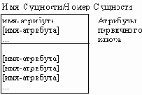 и позволяет построить модель данных,