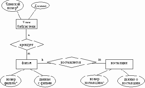 Организация проекта