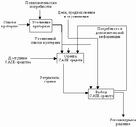 Общие сведения