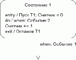 UML-��������� ���������