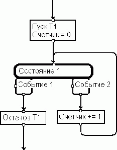 ���������� ������������ ��: ����������