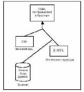 ������ ������������� ���-�����