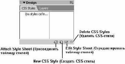 ��������������� ��������� HTML ��� ������ ��������� ������ ������