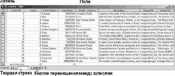 �������� � ������� ��� ������