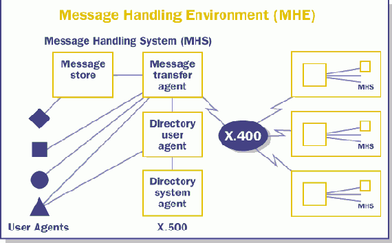 Схема построения среды управления сообщениями