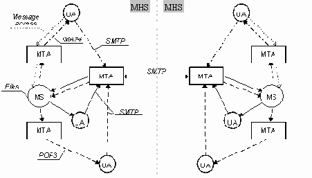 в свою очередь имеет заголовок