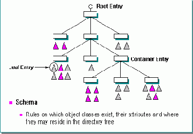 Иерархия объектов каталога