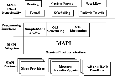 Архитектура MAP-клиента