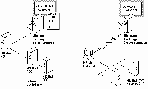 Использование коннектора cc:Mail