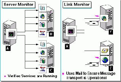 Мониторы соединений и серверов
