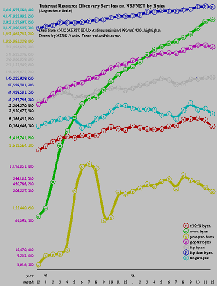 � �������� ����������� ������������� ���������� 