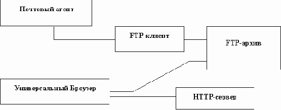 � �������� ����������� ������������� ���������� 