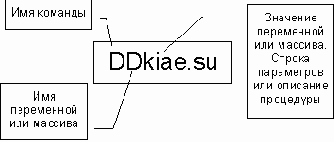 ��������� ��������� sendmail