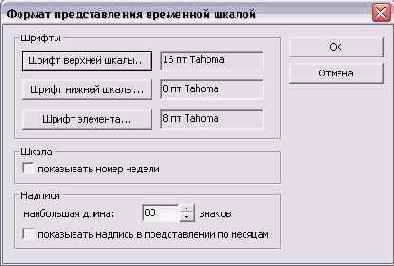 �������� ��������