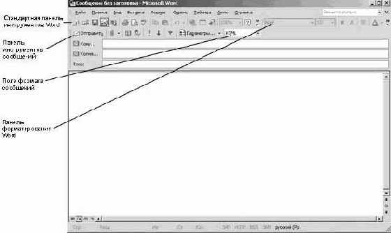 Форматирование сообщений