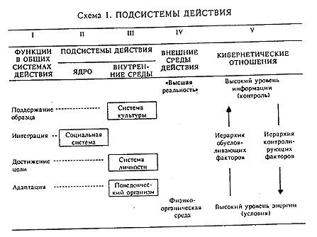 ������� - ������� ��������. ���������� � �� ���������������