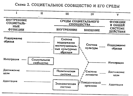 ������� - ������� ��������. ���������� � �� ���������������