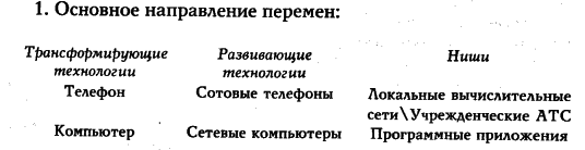 ���� - �������� ������������������ ��������