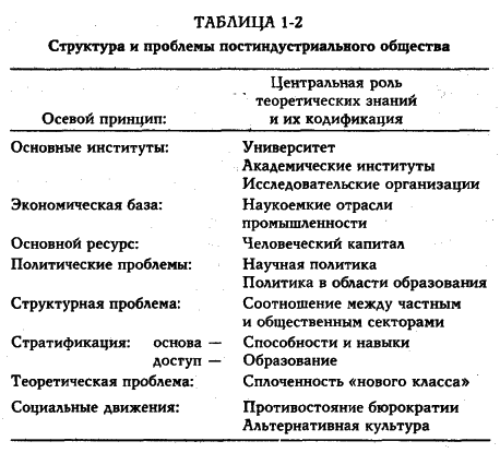 ���� - �������� ������������������ ��������