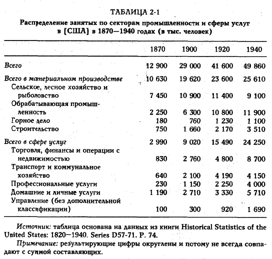 ���� - �������� ������������������ ��������