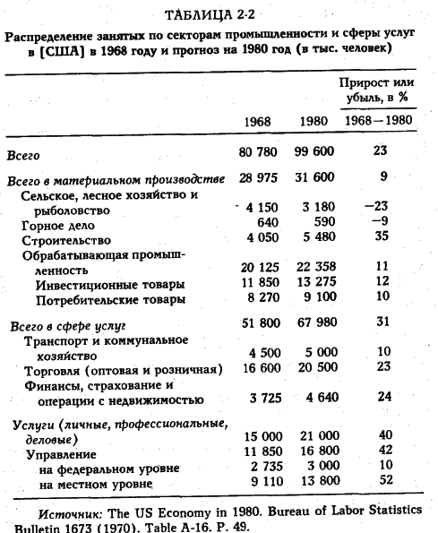 ���� - �������� ������������������ ��������