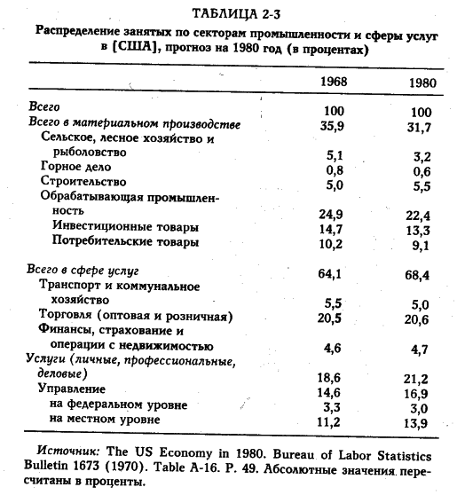 ���� - �������� ������������������ ��������