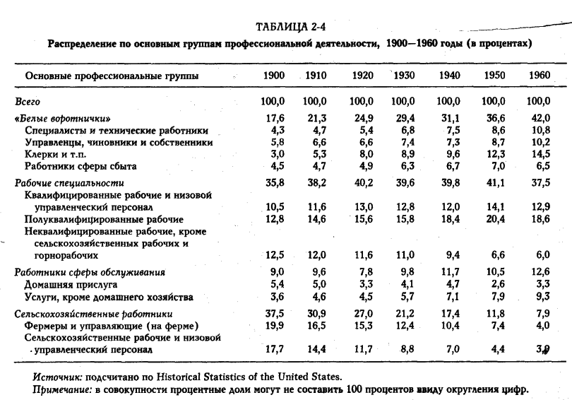 ���� - �������� ������������������ ��������