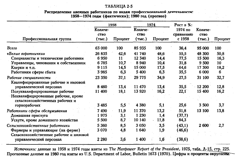 ���� - �������� ������������������ ��������