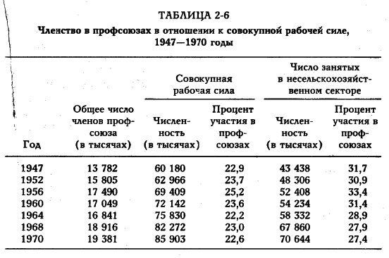 ���� - �������� ������������������ ��������