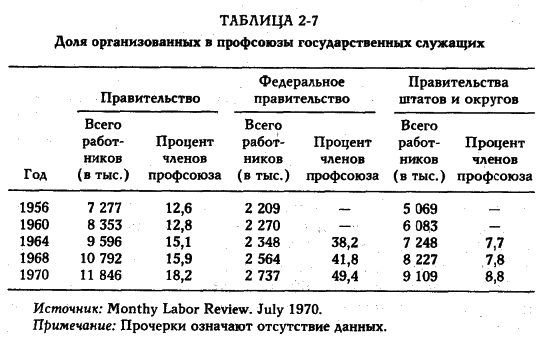 ���� - �������� ������������������ ��������