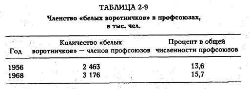 ���� - �������� ������������������ ��������